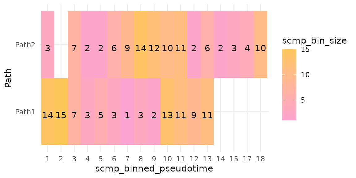 Tile plot of the bins of splat.sim after splitting the bins that hold the most cells.