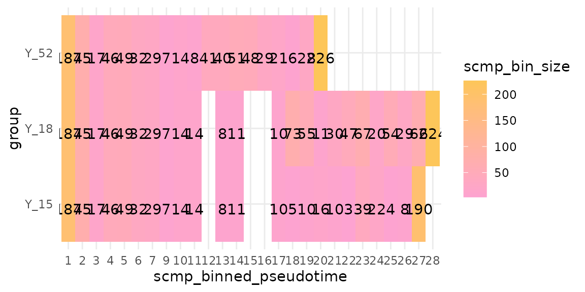 Tile plot of the bins of the three end paths, each starting with the bins of the root.